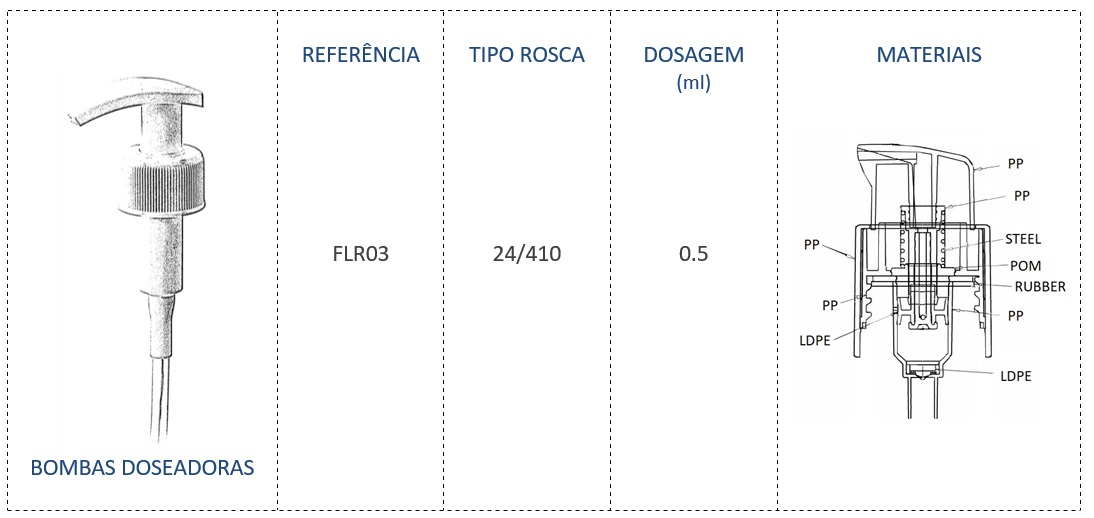 Bomba Doseadora FLR03 24/410