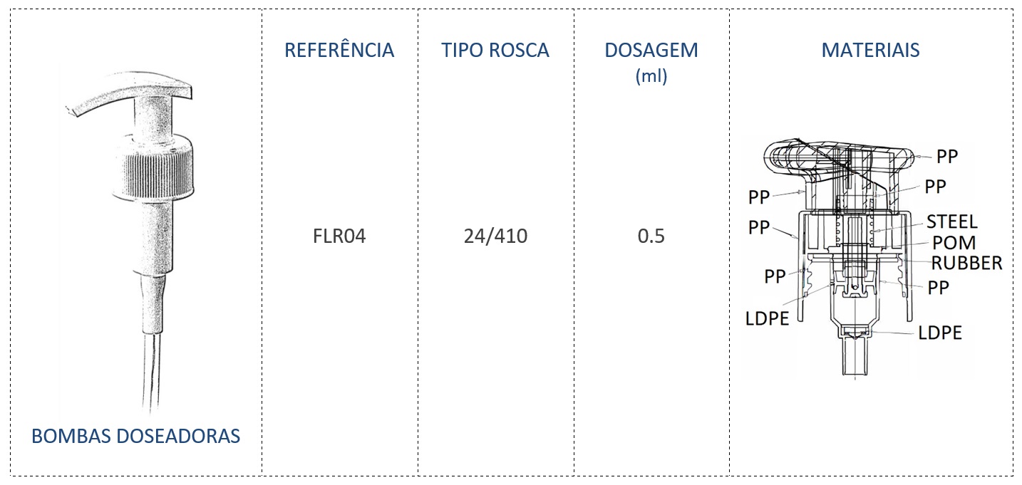 Bomba Doseadora FLR04 24/410