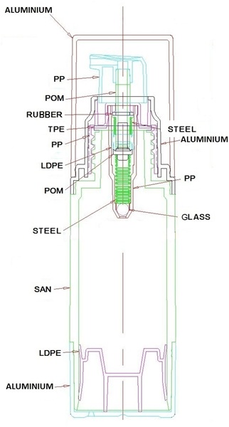 Materiales AR30B1C